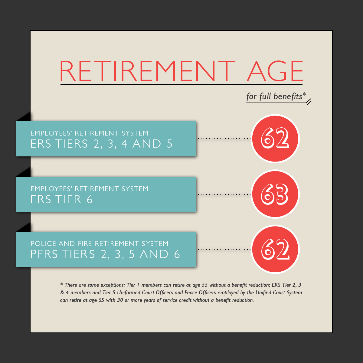 NYSLRS Basics: When Can You Retire? - New York Retirement News
