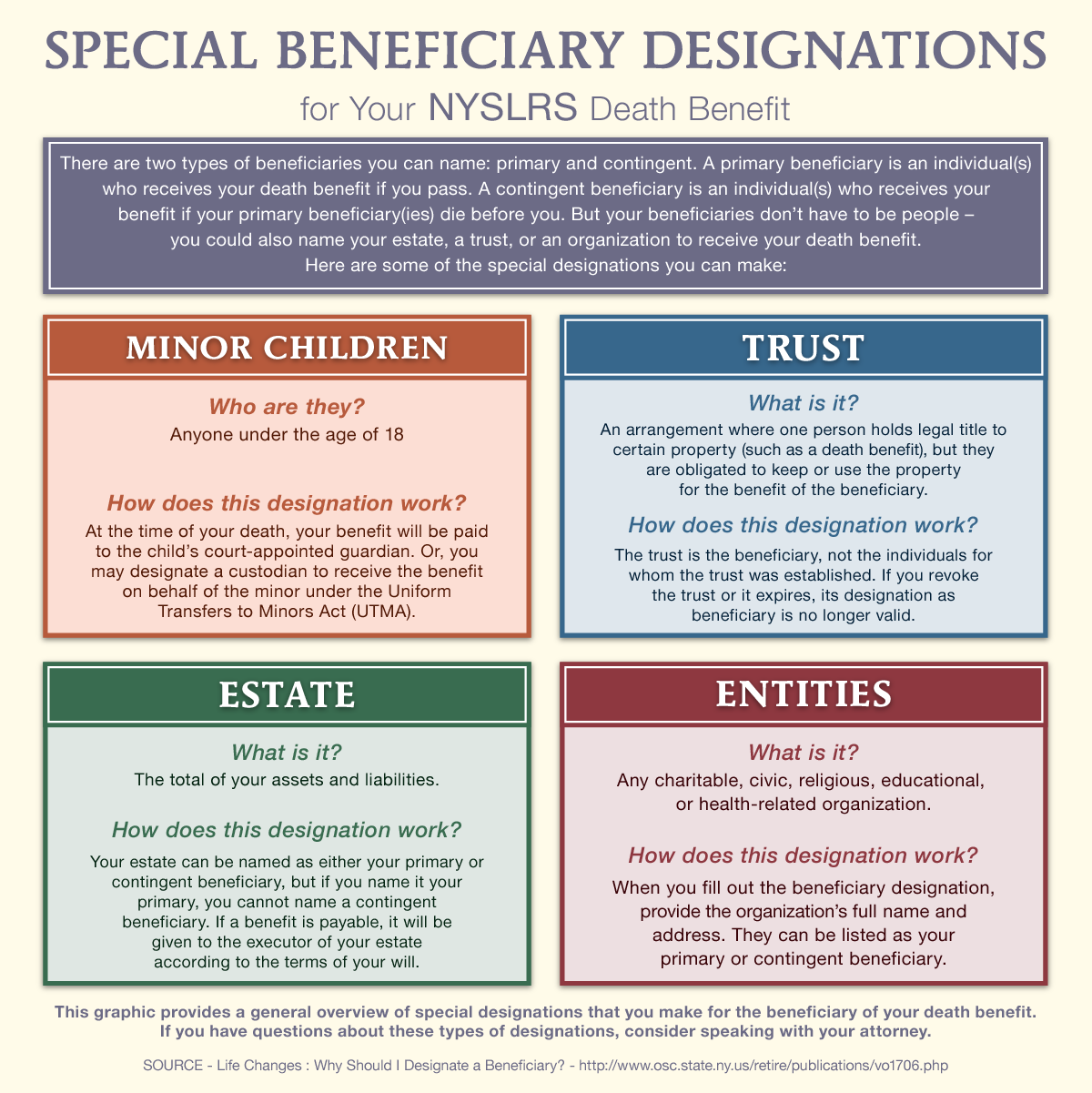 NYSLRS Basics: Special Beneficiary Designations - New York ...