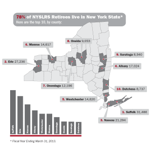 retirees-in-NYS_top-10-counties