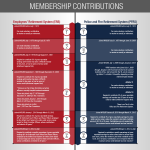 Membership-Contributions_Timeline