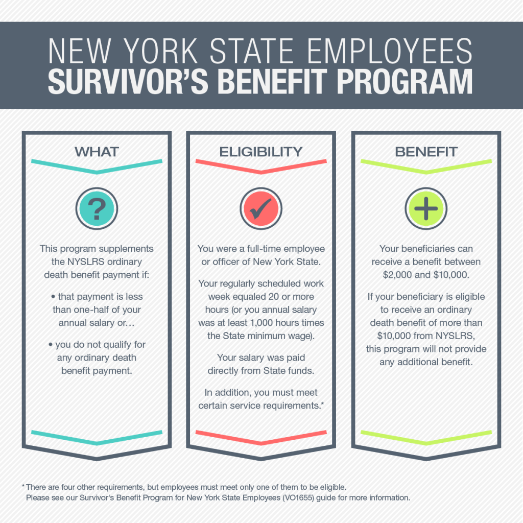 survivors-benefit-program