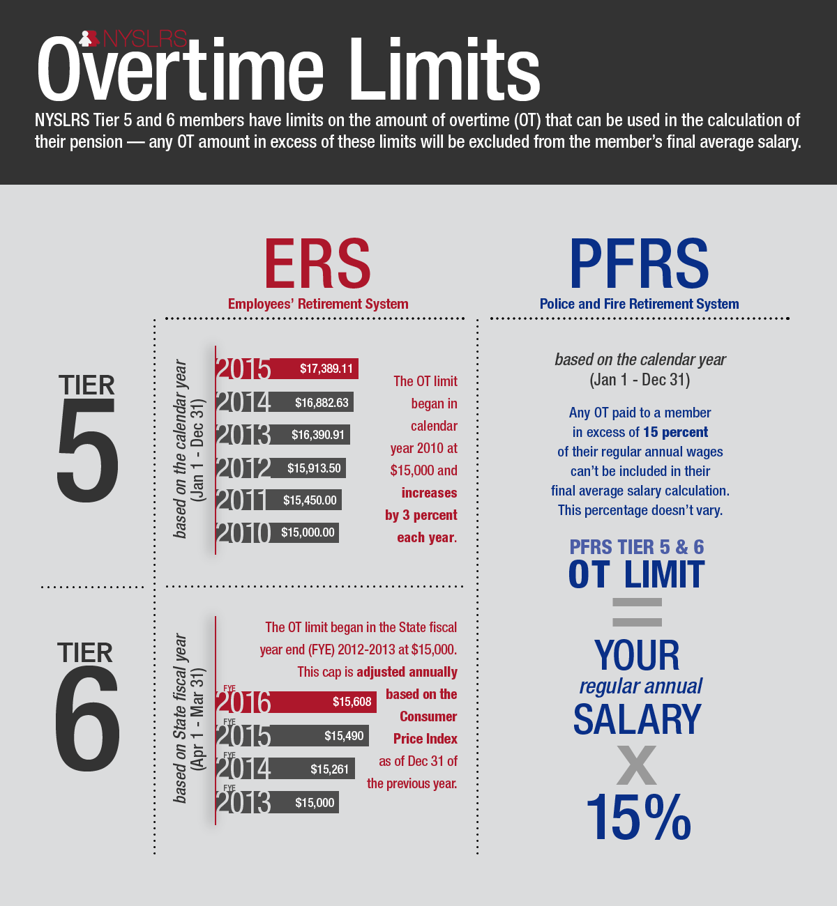 Overtime-Limit