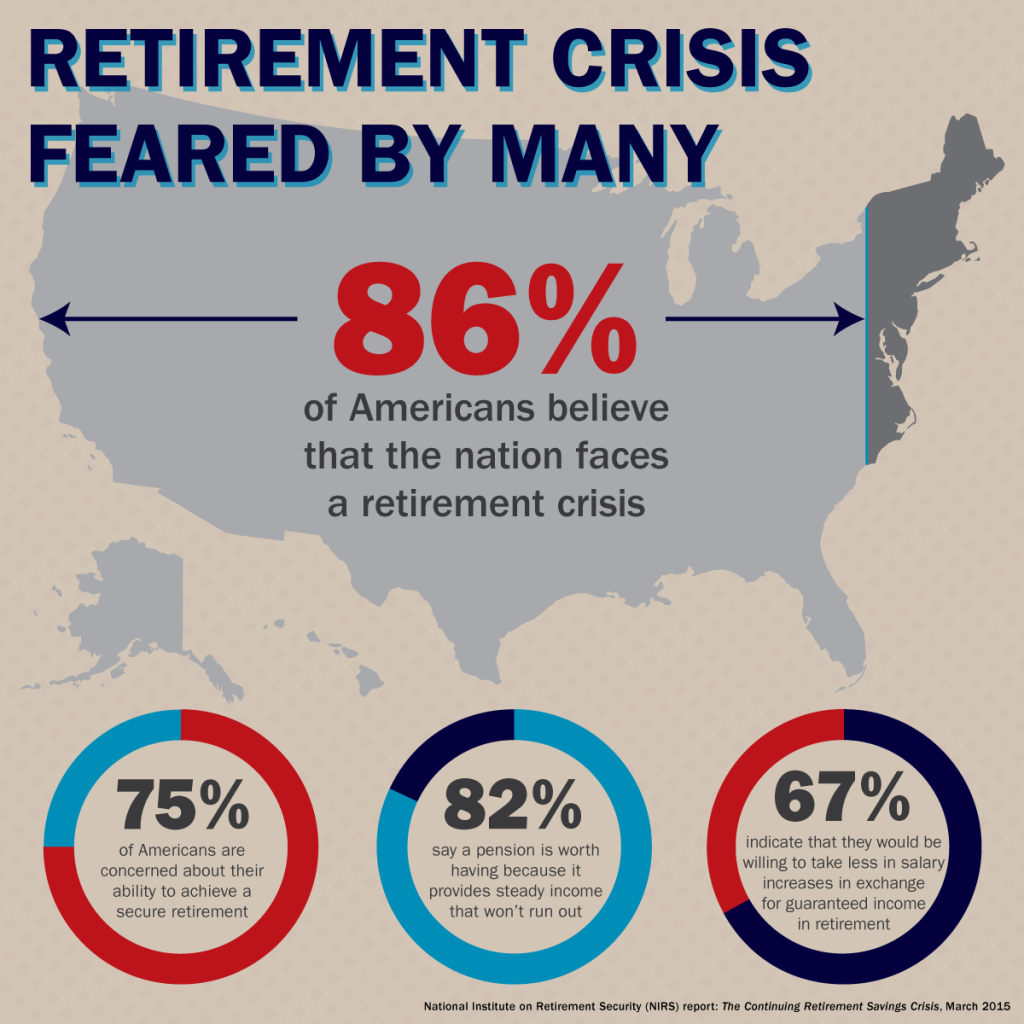 Retirement-Crisis