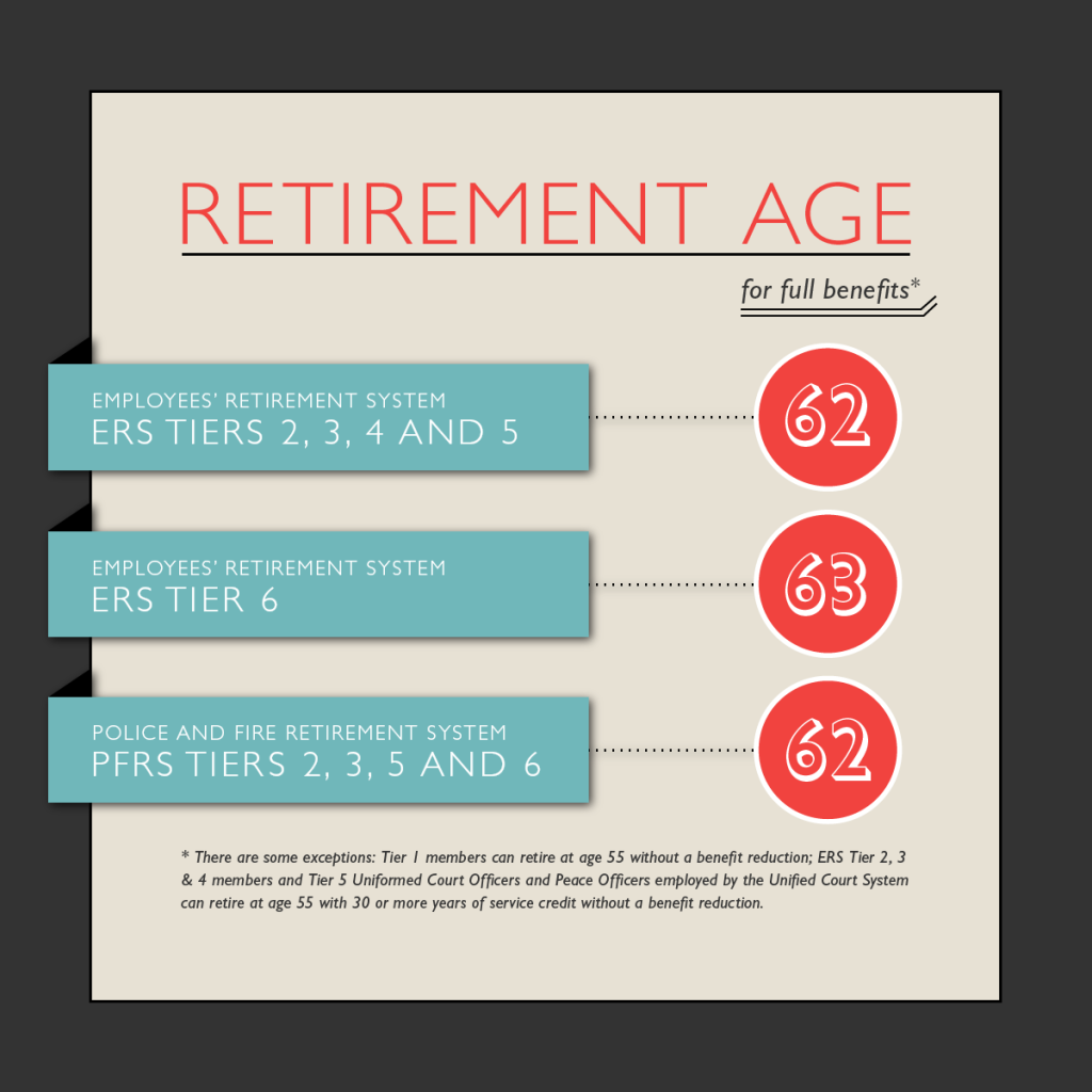 Full_Benefit_Retirement_Age
