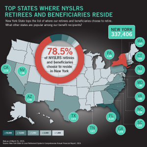 NYSLRS Retirees in US