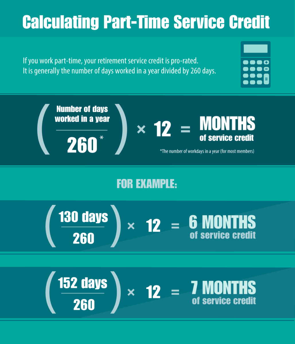 How Part-Time Service Credit Works