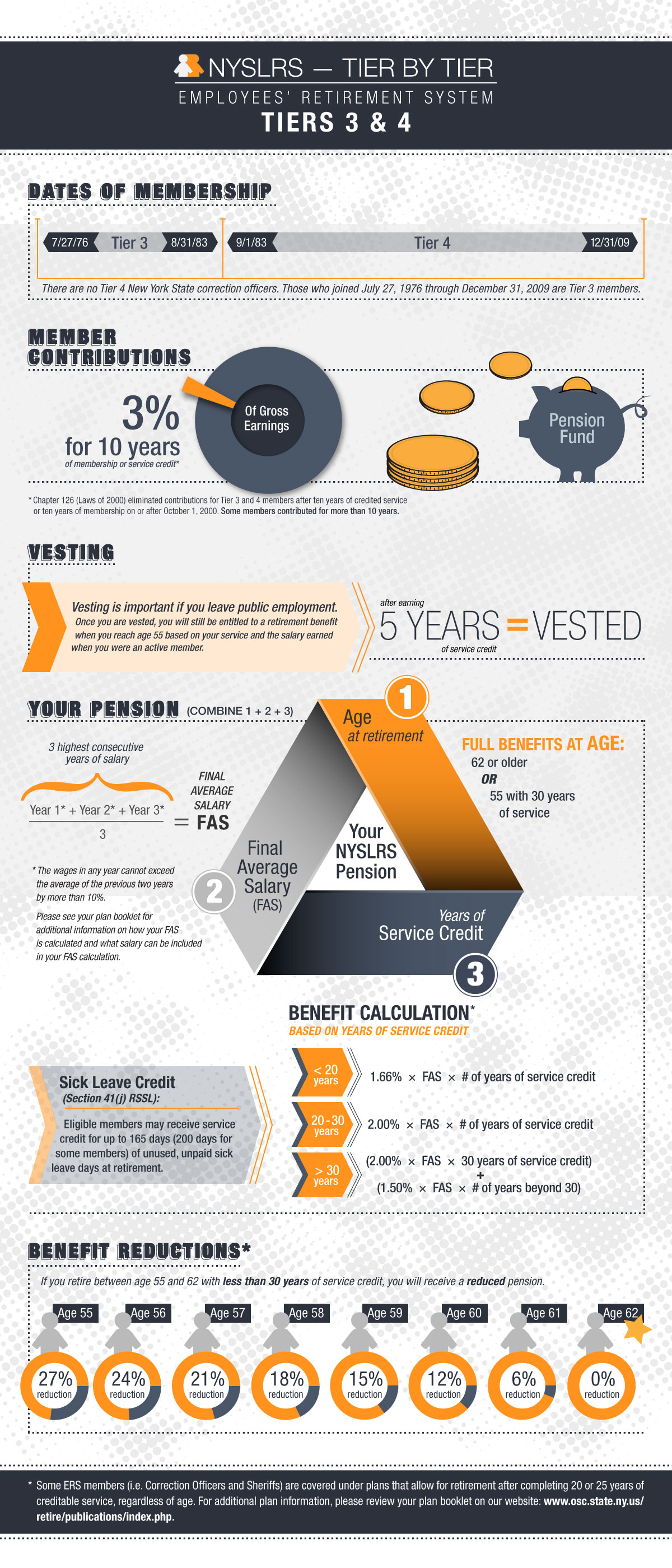 Nyslrs One Tier At A Time Ers Tiers 3 4 New York Retirement News