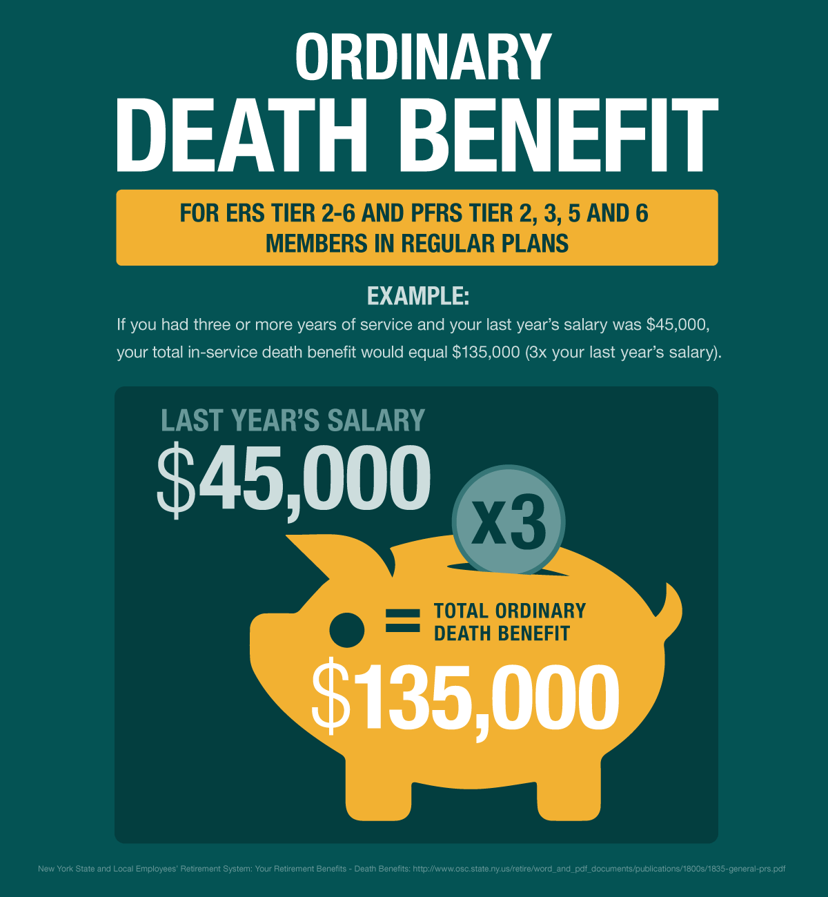 Ordinary Death Benefit Graphic
