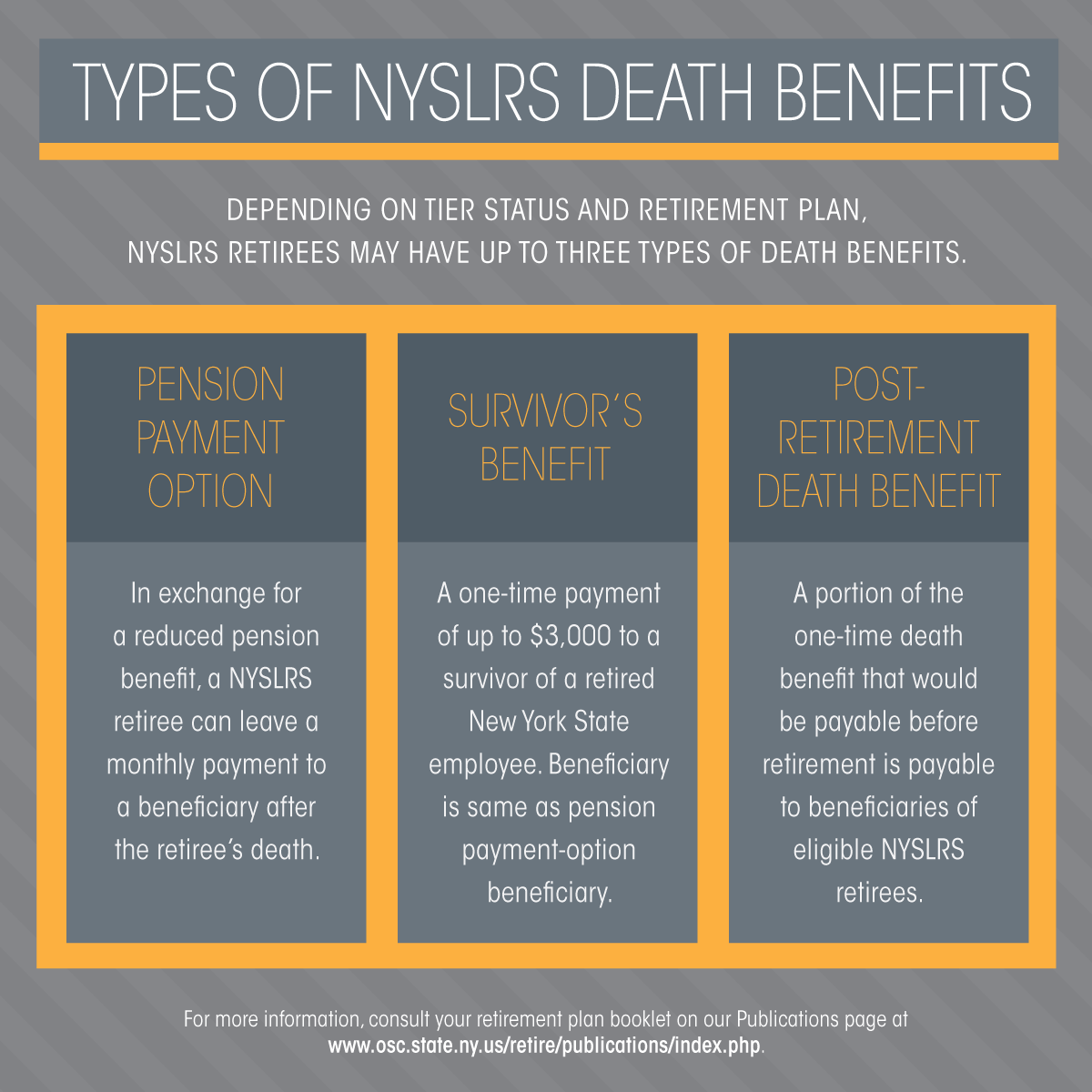 NYSLRS retirees may have up to three types of death benefits that could provide a benefit for a beneficiary: pension payment option, survivor's benefit, and post-retirement death benefit.