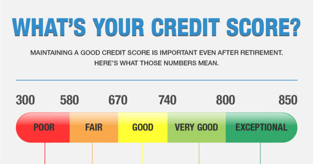 Retirement and your credit score