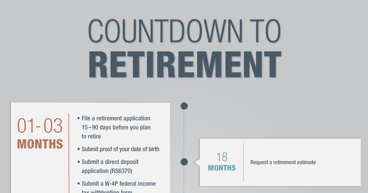 Countdown to Retirement — Final Three Months - New York ...