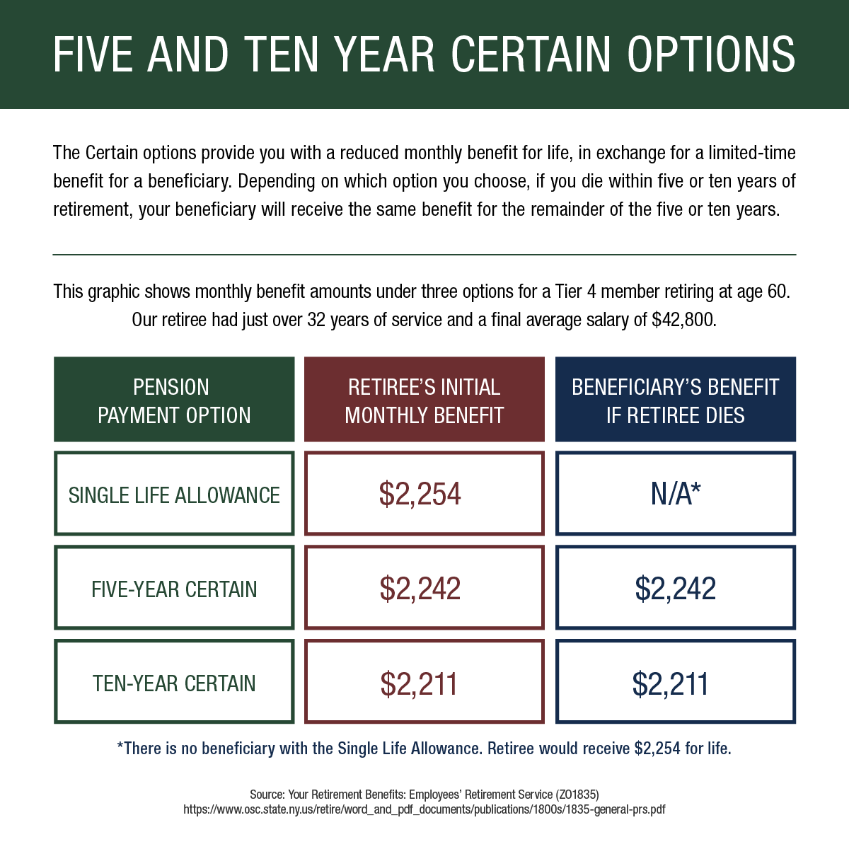pension payment options