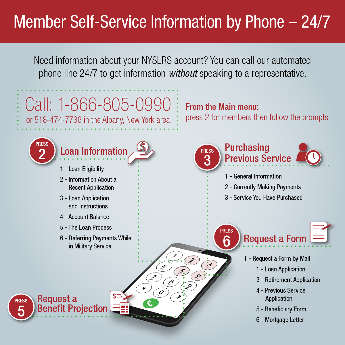 automated phone system for members