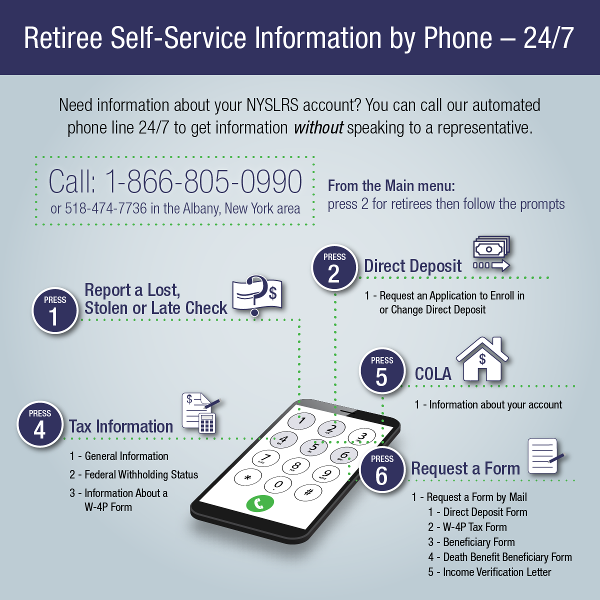 automated phone system for retirees