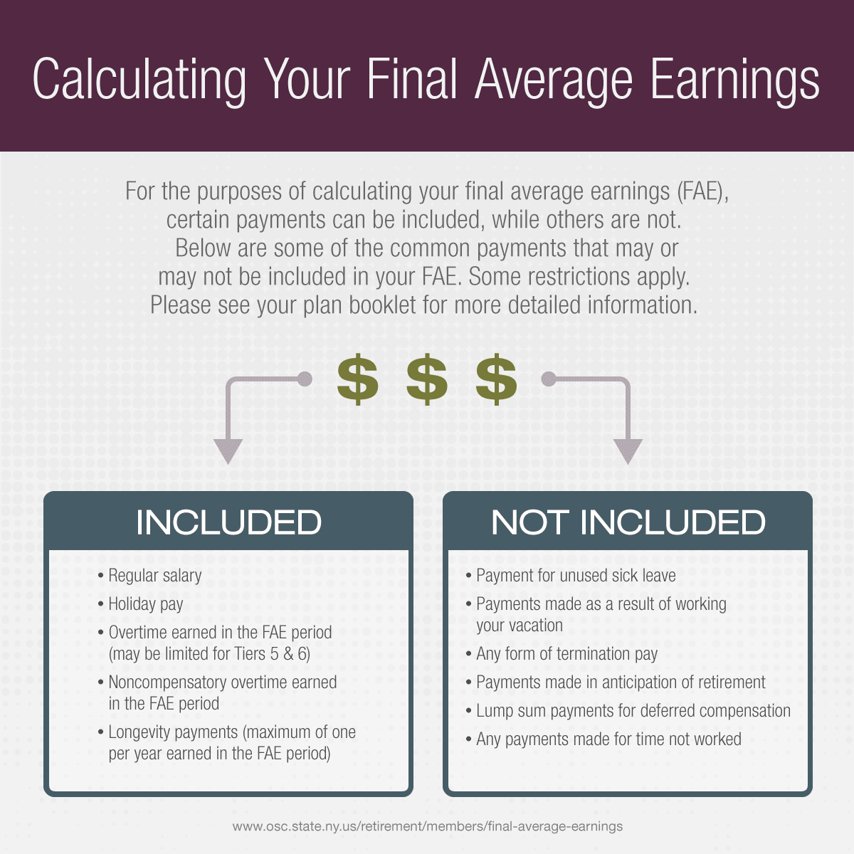 final average earnings