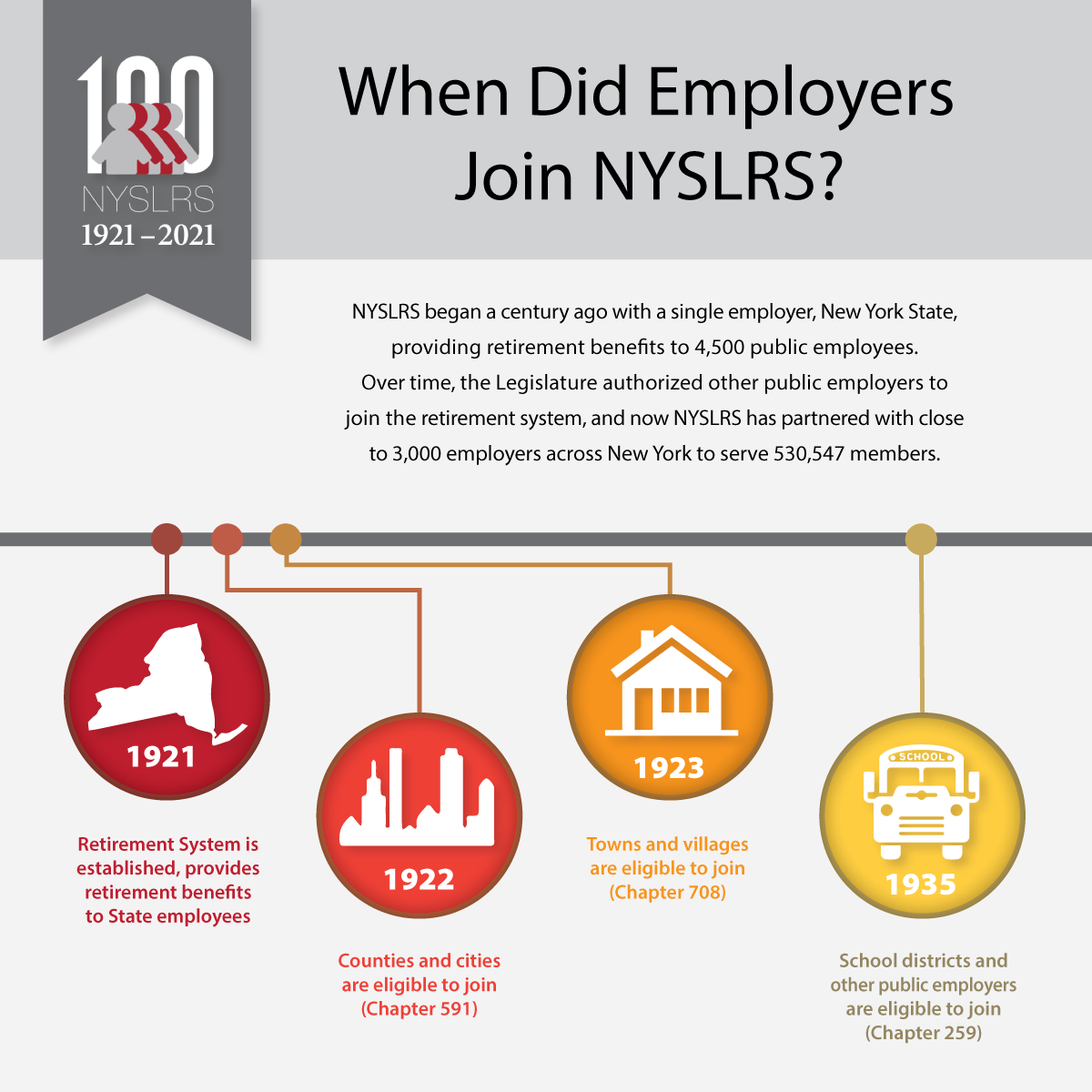 NYSLRS and Public Employers partnership