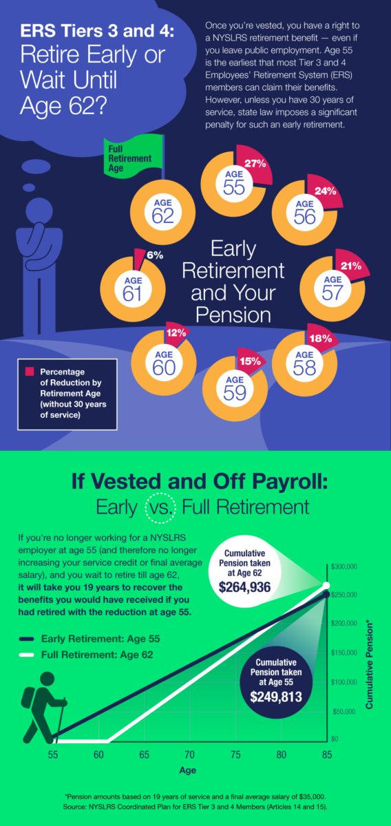 When is the Right Time to Retire infographic 