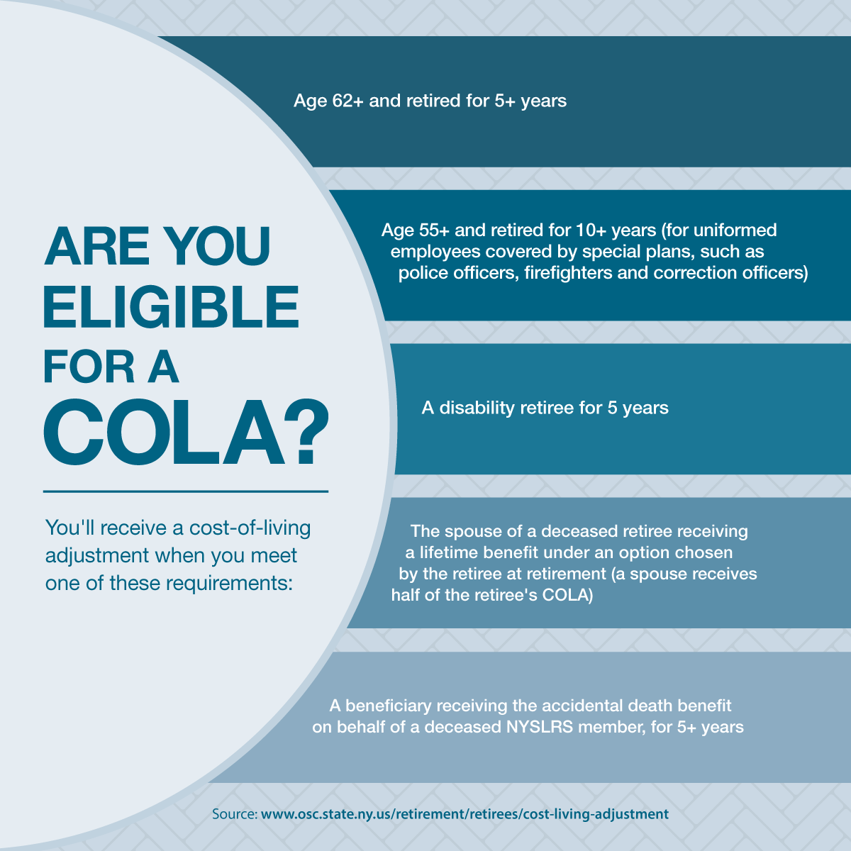 eligibility for cost-of-living adjustment (COLA)