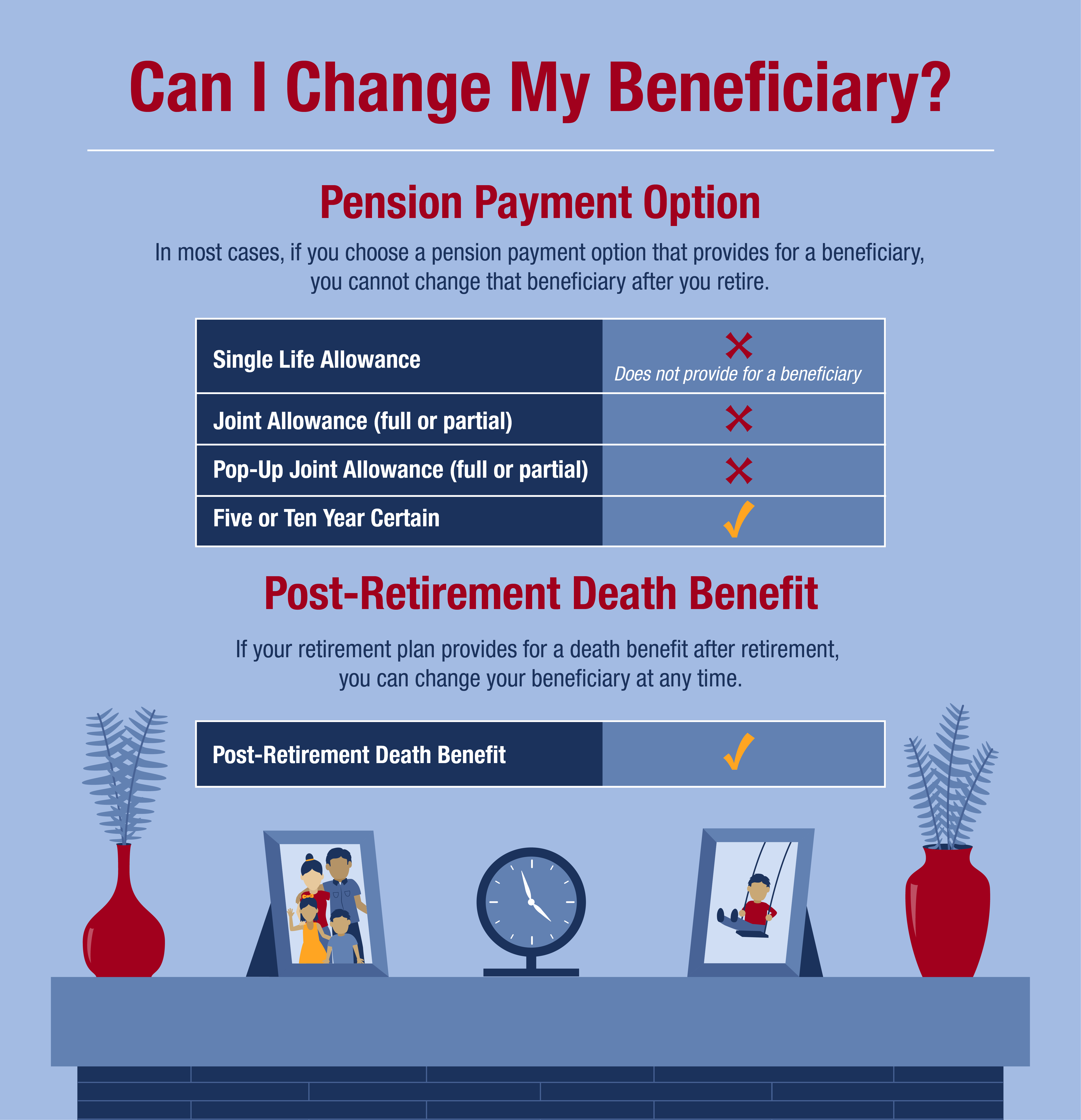 Can you change your beneficiary?