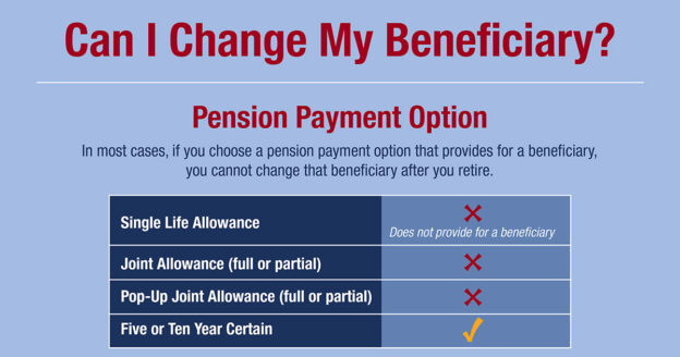 Can I change my beneficiary?
