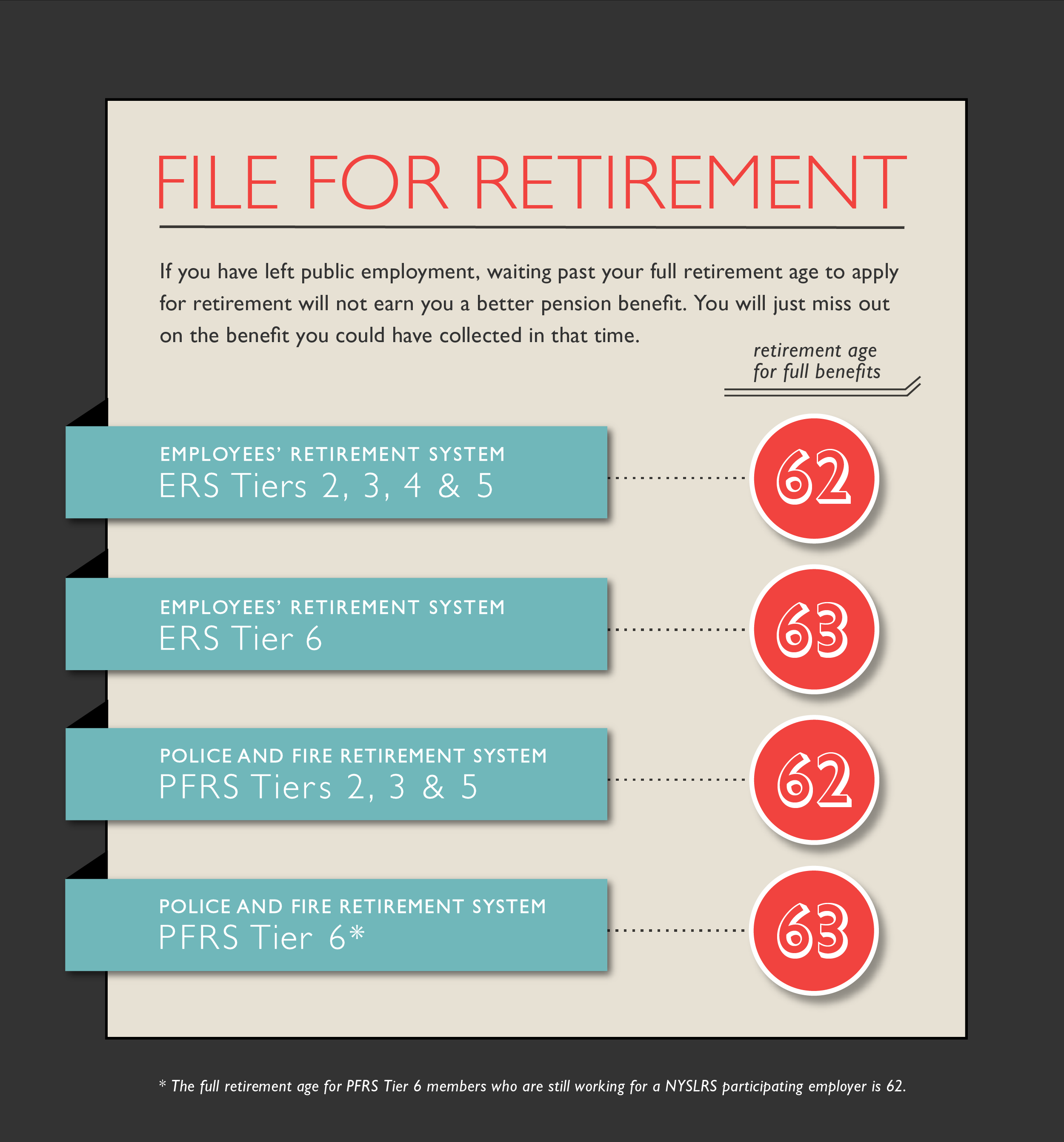 retirement age for full benefits if you left public employment