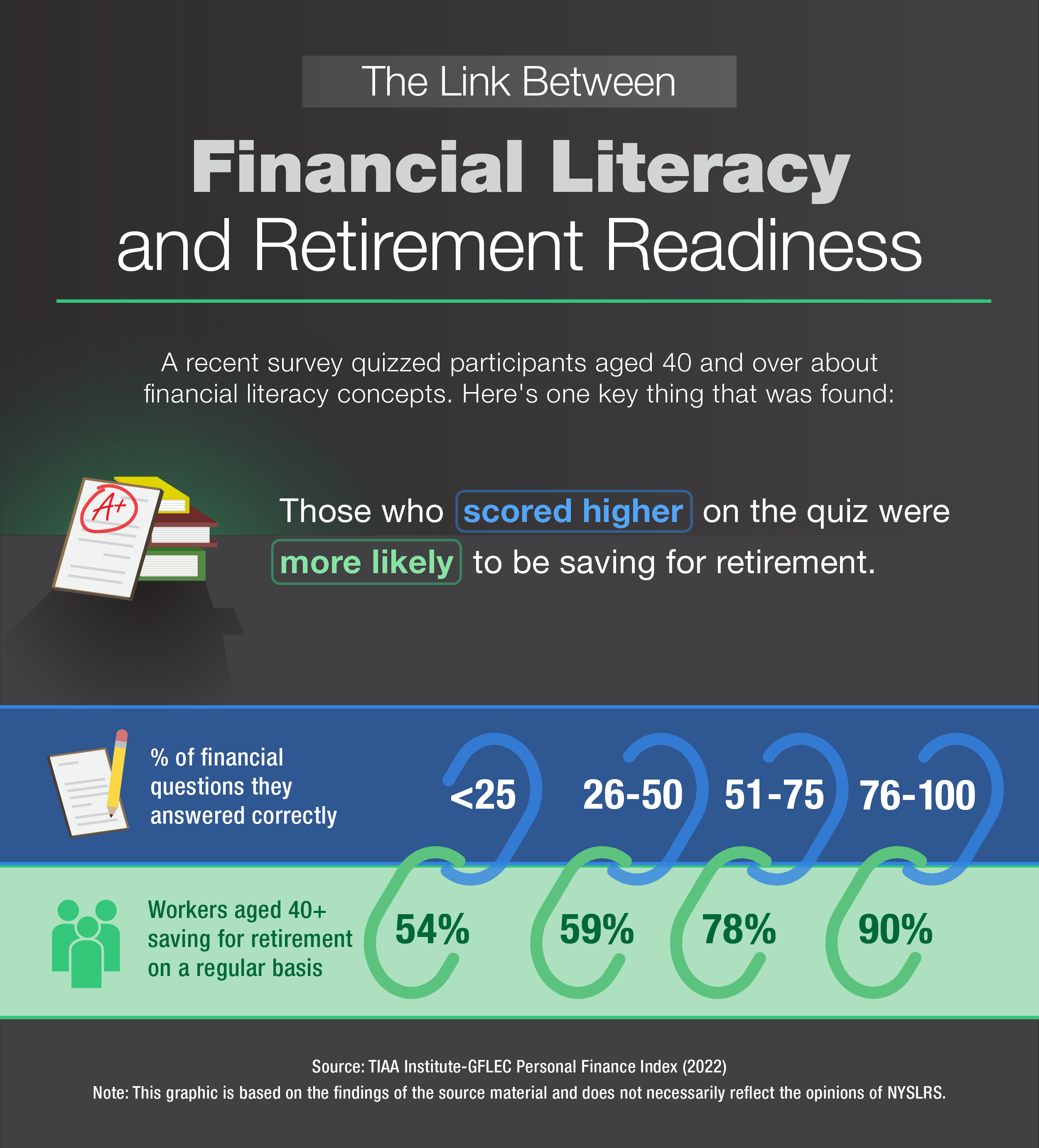 financial literacy