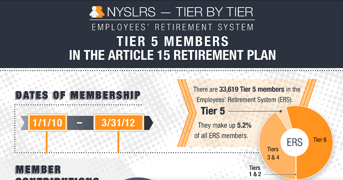 New York Retirement News News from the New York State and Local