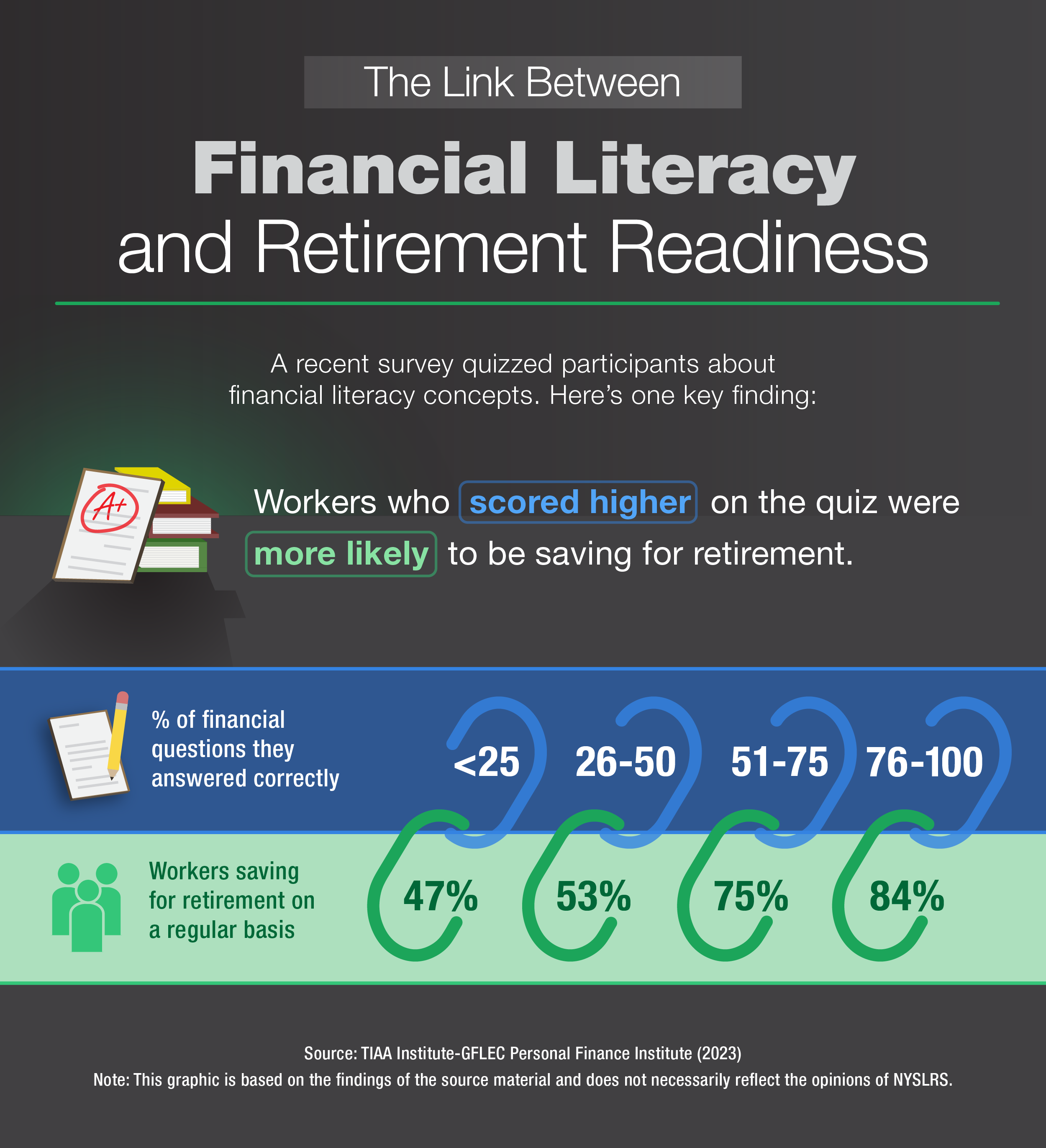 Financial Literacy and Retirement